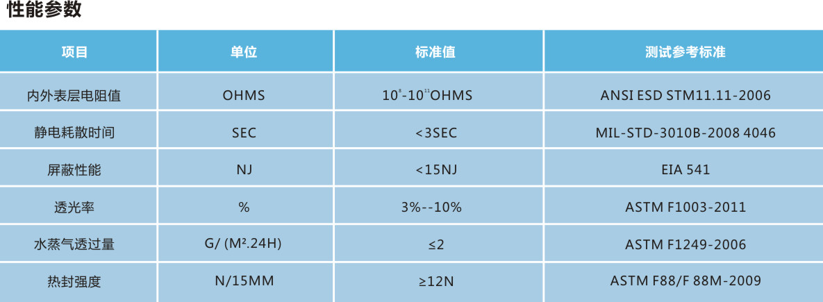 鍍鋁屏蔽袋1.jpg