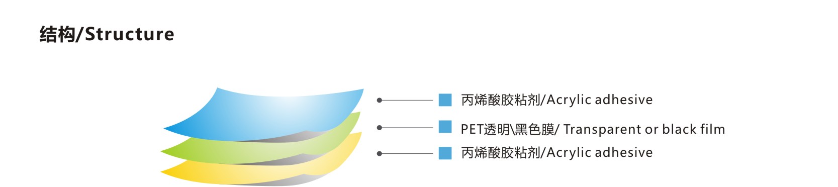 固定用雙面膠帶-結構.jpg