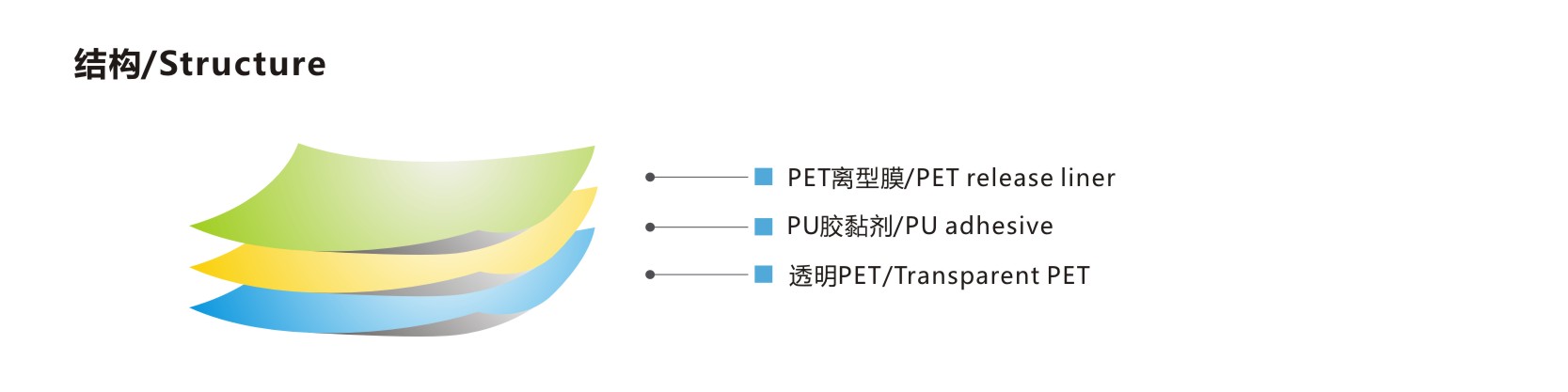 PU保護膜-結構.jpg