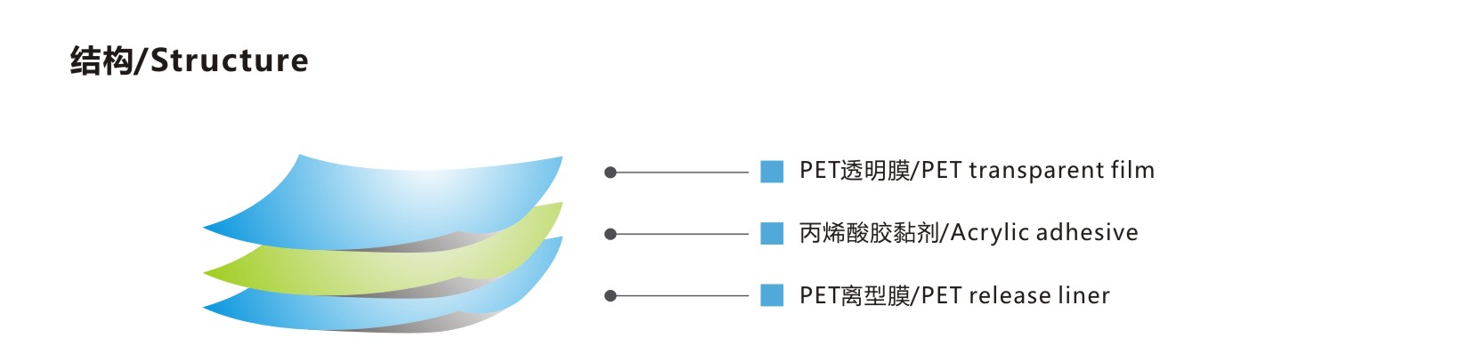 FPC出貨保護膜-結構.jpg