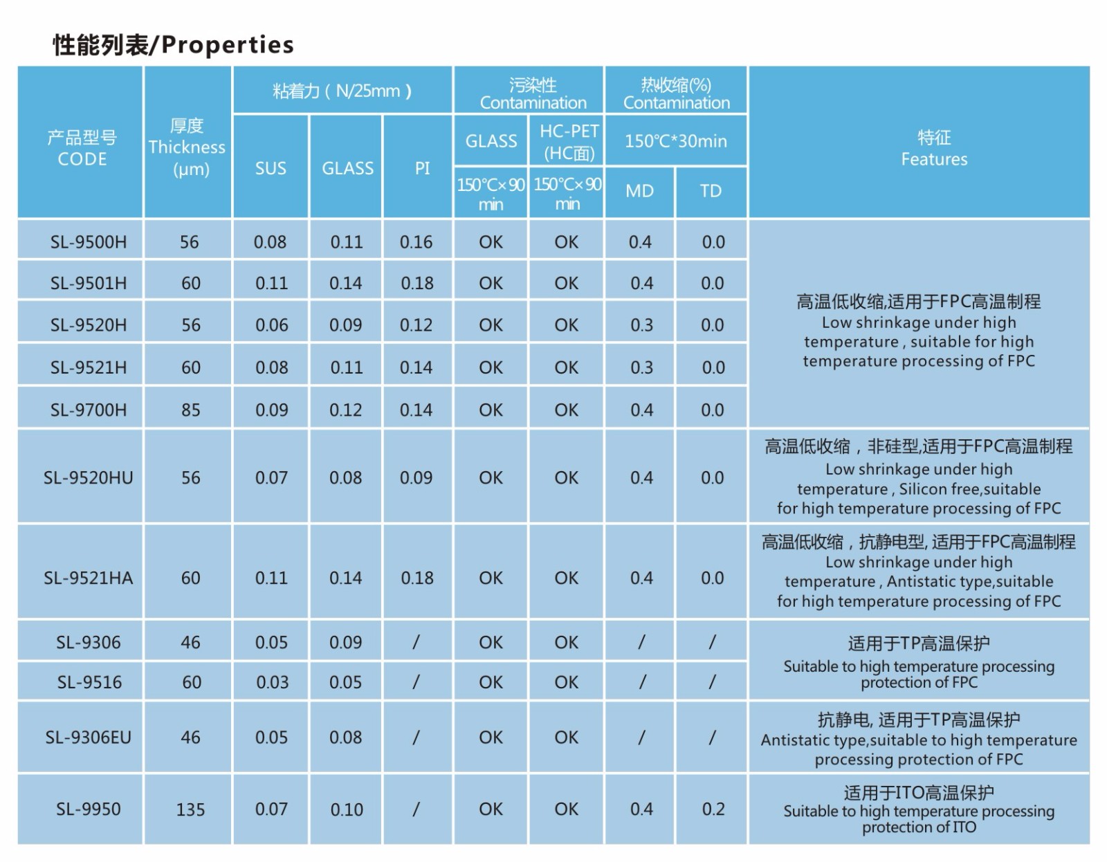 耐高溫保護膜-性能(néng).jpg