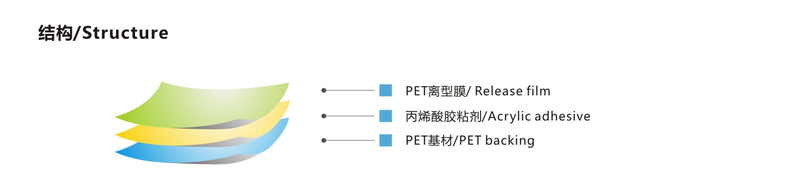 偏光片保護膜- 結構.jpg