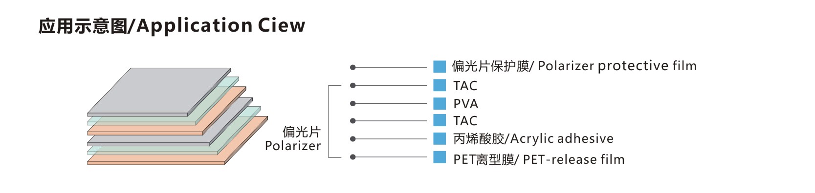 偏光片保護膜-應用.jpg