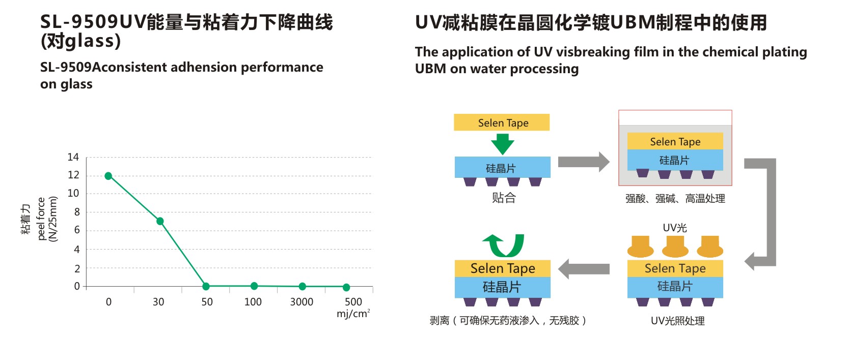 UV減粘膜-說(shuō)明.jpg