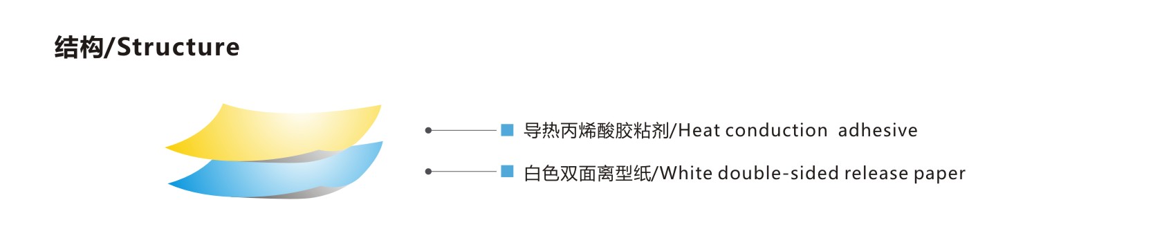 導熱膠帶-結構.jpg