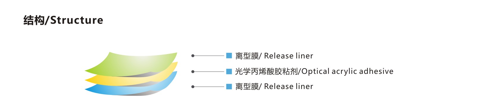 重（返）工膠帶-結構.jpg