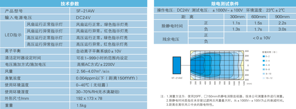 單頭離子(zǐ)風(fēng)機（自動清潔款）.jpg