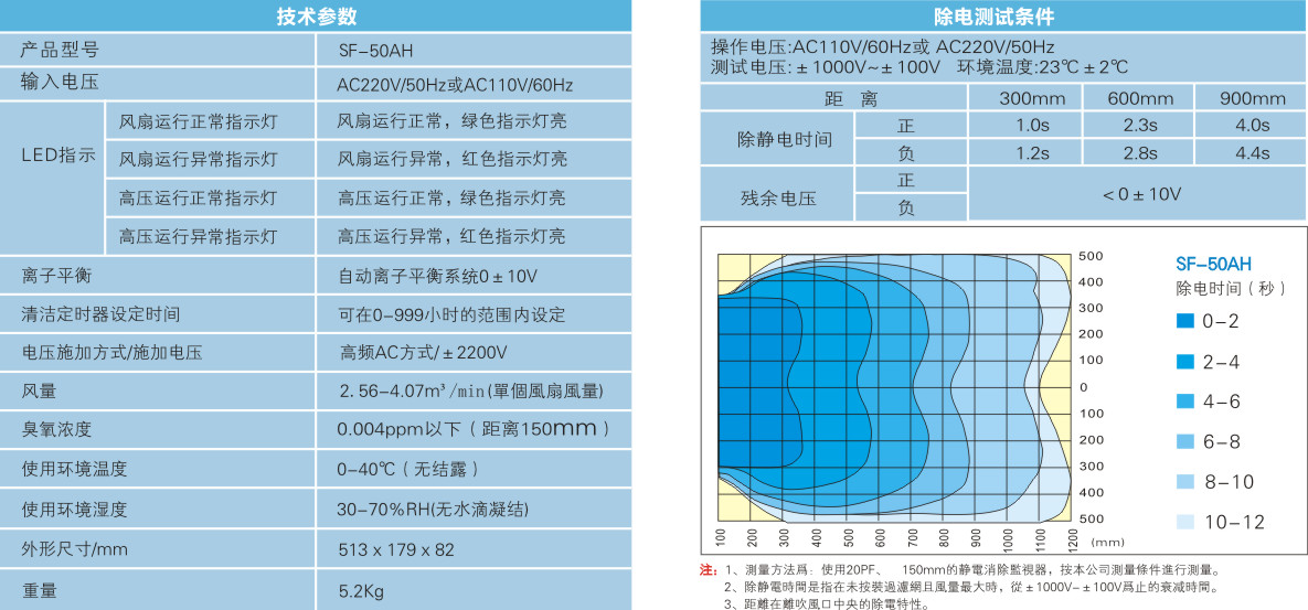 雙頭離子(zǐ)風(fēng)機（自動清潔款）2.jpg