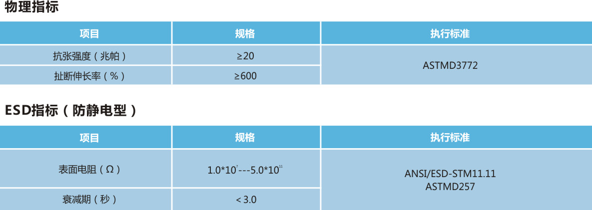 Sk103 黃(huáng)色防靜電指套.jpg