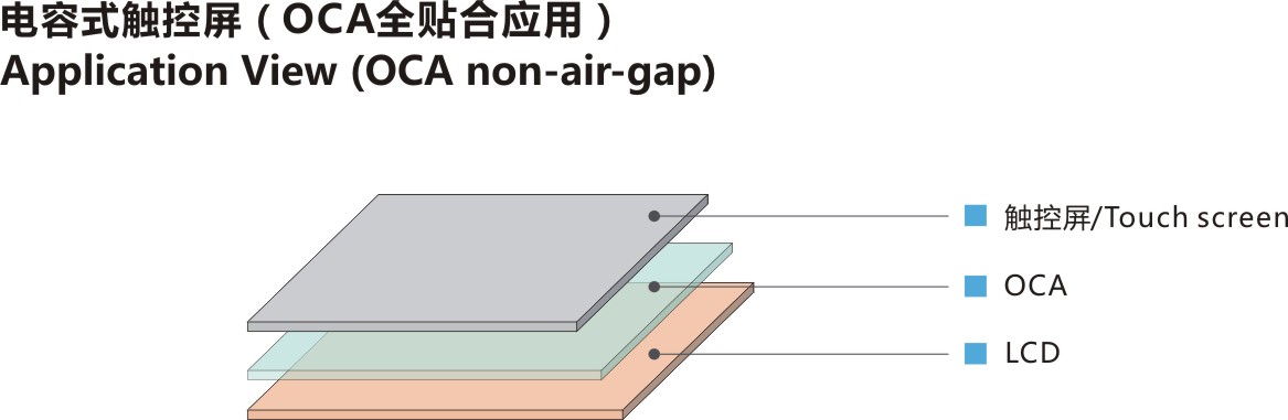 OCA-應用jpg.jpg