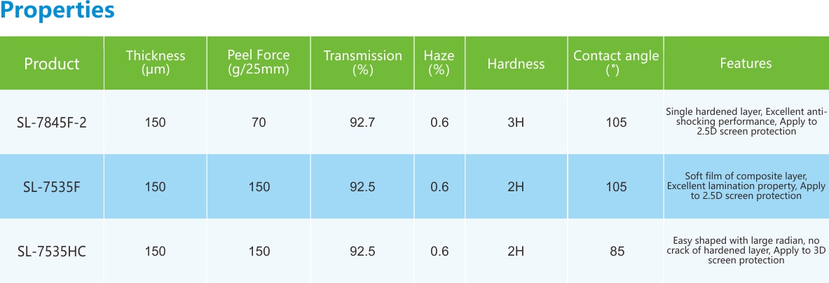 2.5D3D保護膜-性能(néng)列表.jpg