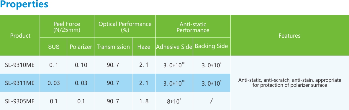 偏光片保護膜-性能(néng)列表.jpg