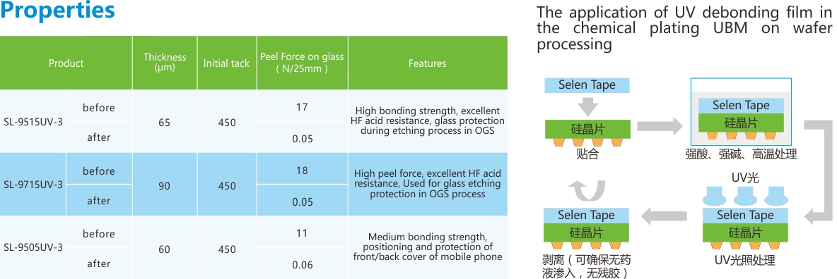 UV解粘膜-性能(néng)列表.jpg