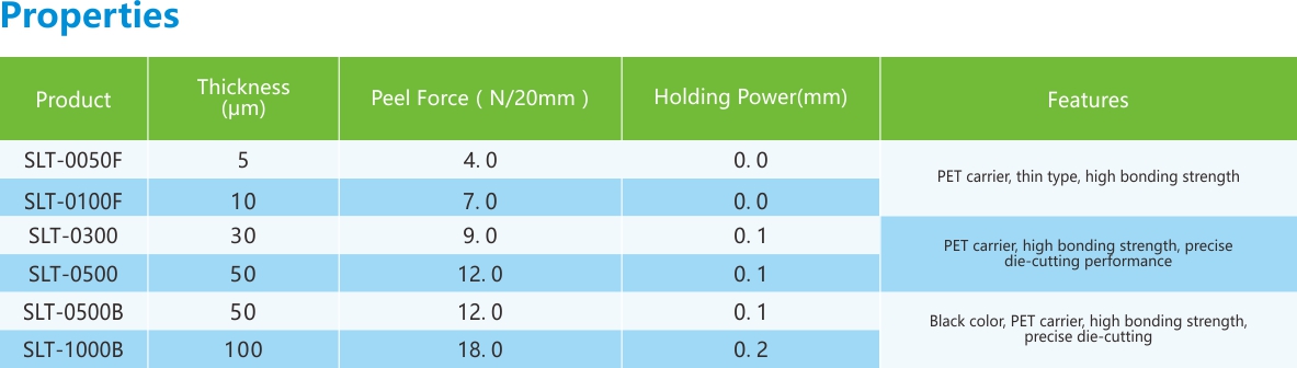 固定用雙面膠帶-性能(néng)列表.jpg