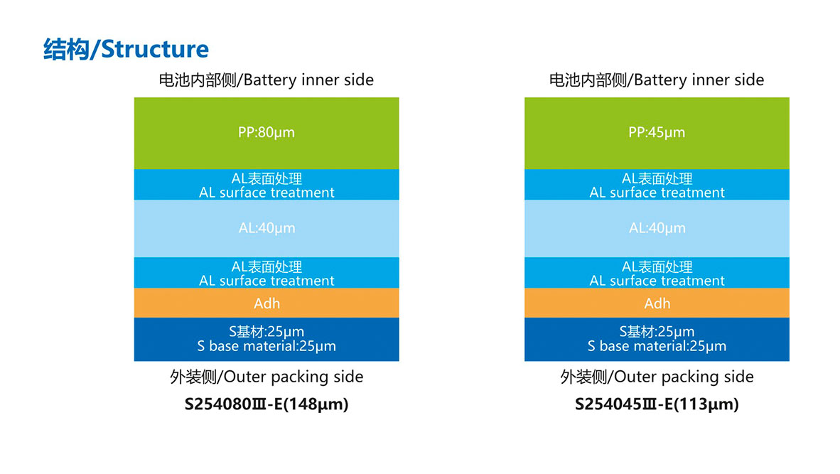 産品結構S254080Ⅲ-E(148μm).jpg