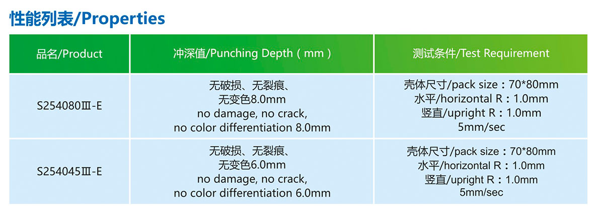 産品性能(néng)S254080Ⅲ-E(148μm).jpg