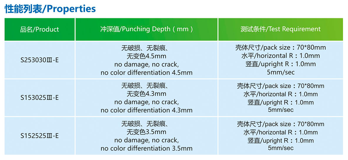 産品性能(néng)S253030Ⅲ-E(88μm)-(1).jpg