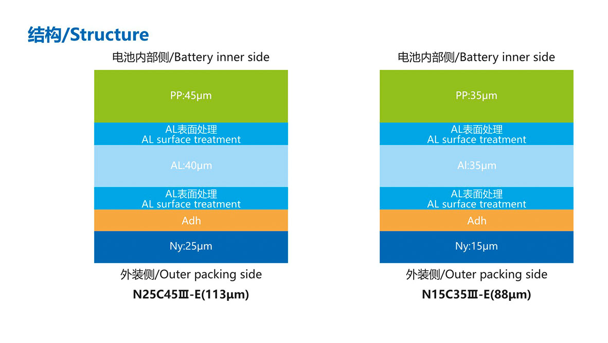 産品結構N15C35Ⅲ-E(88μm)3.jpg