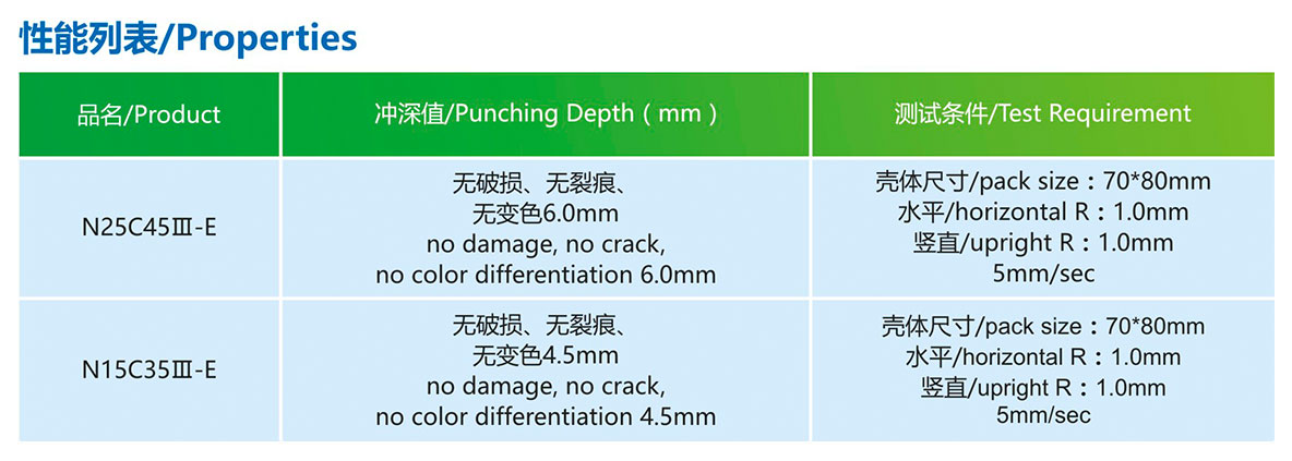 産品性能(néng)N15C35Ⅲ-E(88μm)3.jpg