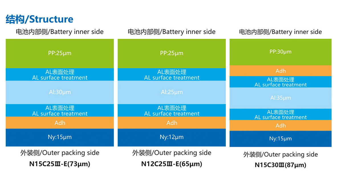 産品結構N15C25Ⅲ-E(73μm)4.jpg