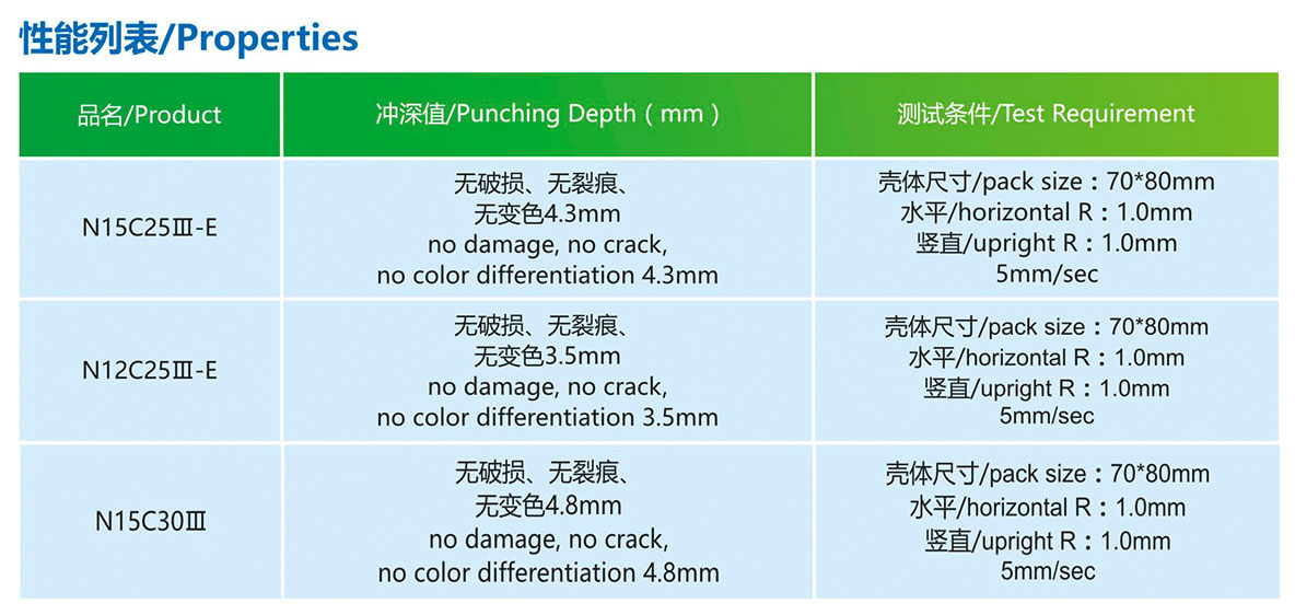 産品性能(néng)N15C25Ⅲ-E(73μm)4.jpg