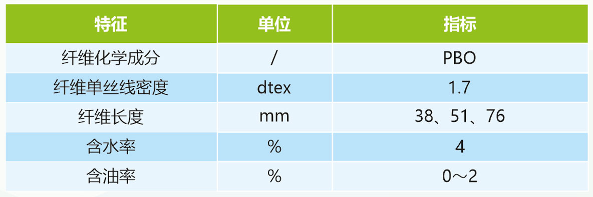 産品性能(néng)PBO短纖.jpg