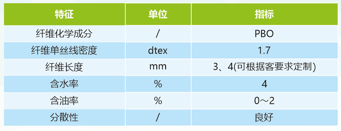 産品性能(néng)PBO超短纖.jpg