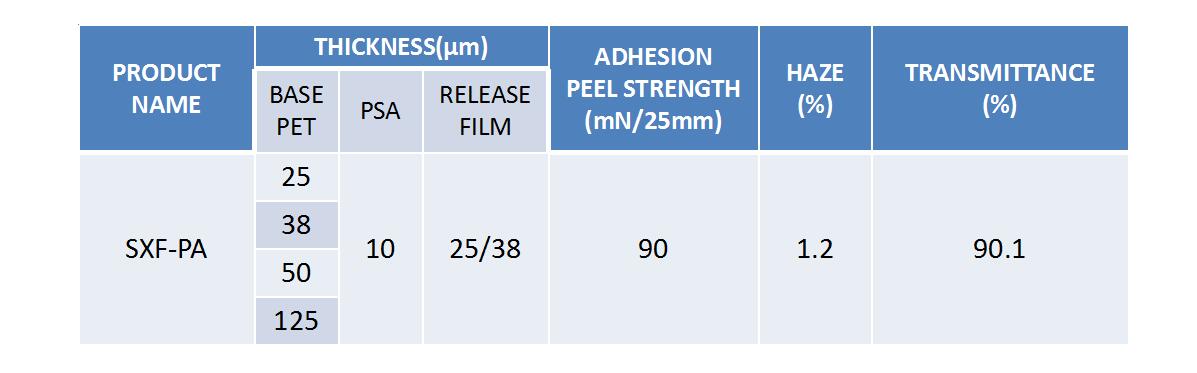 8PROTECT FILM (PET)參數.jpg